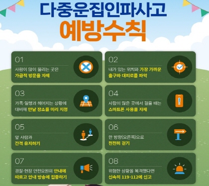 다중운집인파사고 예방수칙 
01 사람이 많이 몰리는 곳은 가급적 방문자제
02 내가 있는 위치와 가장 가까운 출구와 대피로를 파악
03가족 일행과 혜어지는 상황에 대비해 만날 장소를 미리 지정
04 사람이 많은 곳에서 걸을 때는 스마트폰 사용 자제
05 앞사람과 간격 유지하기
06 한방향(오른쪽)으로 천천히 걷기
07 경찰 현장 안전요원의 안내에 따르고 안내 방송에 집중하기
08 위함한 상황을 목격했다면 신속히 119, 112에 신고