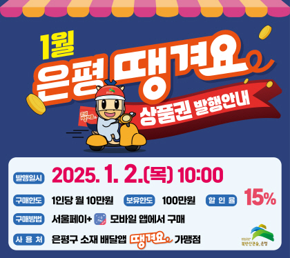 1월 은평땡겨요상품권 발행 안내
일시 2025. 1. 2. (목) 10:00
한도 1인당 월 10만원 보유한도 100만원 할인율 15%
구매방법 서울페이+ 모바일 앱에서 구매
사용처 은평구 소재 배달앱 땡겨요 가맹점