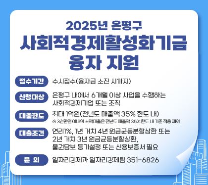 2025년 은평구 사회적경제활성화기금 융자 지원
접수기간 : 수시접수(융자금 소진 시까지)
신청대상 : 은평구 내에서 6개월 이상 사업을 수행하는 사회적경제기업 또는 조직
대출한도 : 최대 1억원(전년도 매출액 35% 한도 내) ※ 3천만원 이내의 소액대출은 전년도 매출액 35% 한도 내 기준 적용 제외
대출조건 : 연리1%, 1년 거치 4년 원금균등분할상환 또는 2년 거치 3년 원금균등분할상환, 물권담보 등기설정 또는 신용보증서 필요
문의 : 일자리경제과 일자리경제팀 ☏351-6826