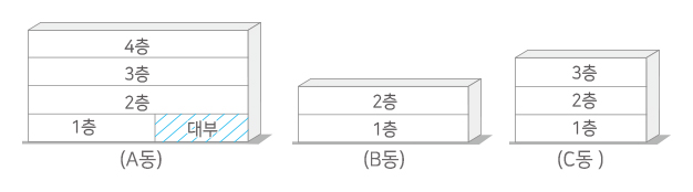 참고도면 이미지 - (A동) 1층, 대부, 2층, 3층, 4층 / (B동) 1층, 2층 / (C동) 1층, 2층, 3층